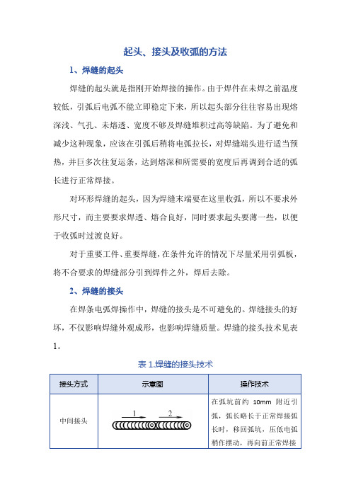 起头、接头及收弧的方法