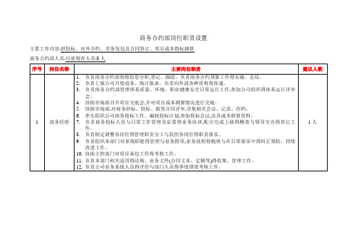 商务合约部岗位设置及岗位职责(修订版)