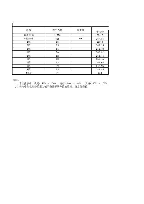 成绩分析 三率一分-详细版(多学科)