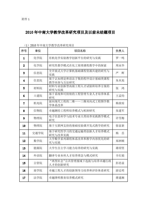 2010年中南大学教学改革研究项目及以前未结题项目-湘雅医院