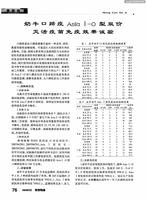 奶牛口蹄疫Asia I-O型双价灭活疫苗免疫效果试验