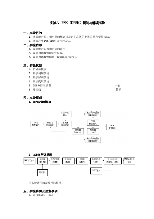 实验8 PSK
