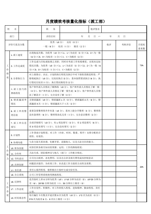 派工部绩效考核表