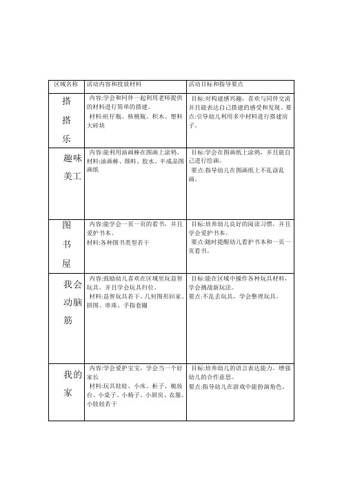 幼儿园区域活动计划表