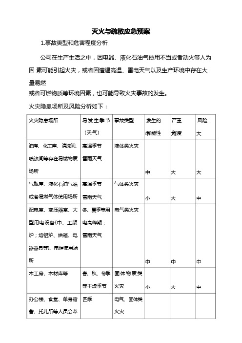 灭火与疏散应急预案