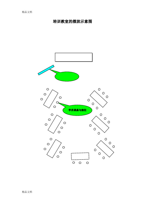 最新培训教室的桌椅摆放示意图