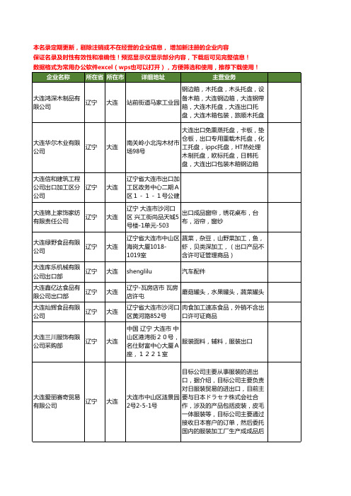 新版辽宁省大连大连出口工商企业公司商家名录名单联系方式大全60家