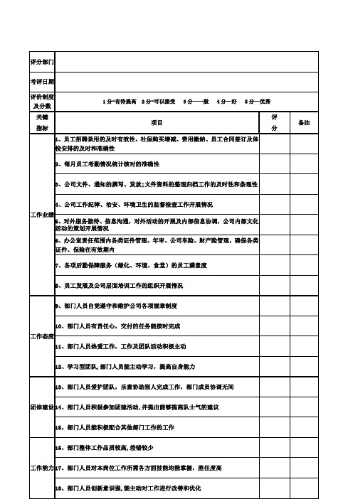 2016各部门绩效考核表