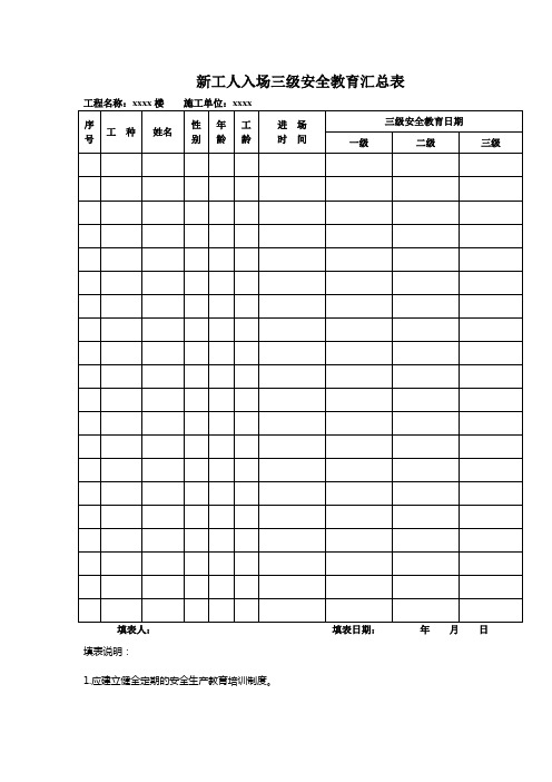 (完整版)三级安全教育记录及表格(全)