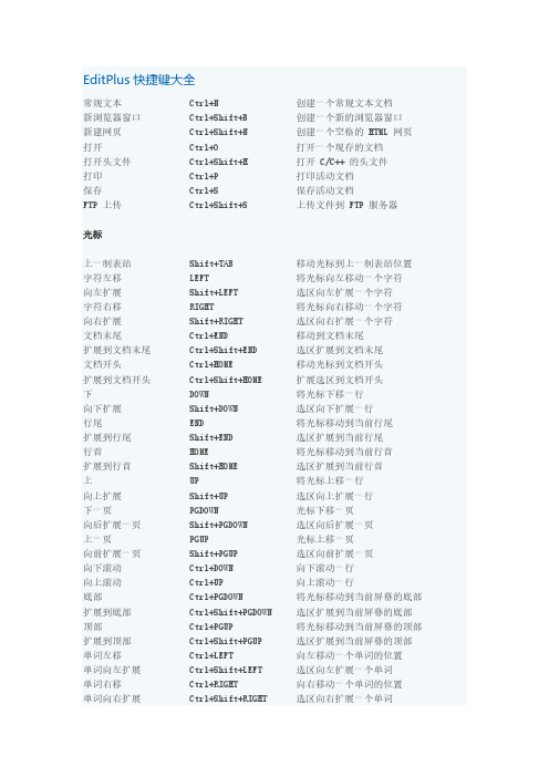 EditPlus快捷键