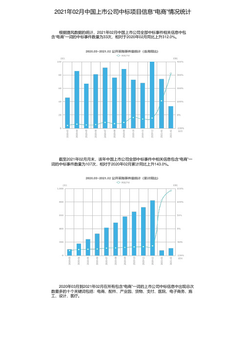 2021年02月中国上市公司中标项目信息“电商”情况统计