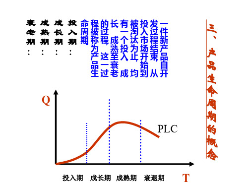 产品生命周期的概念