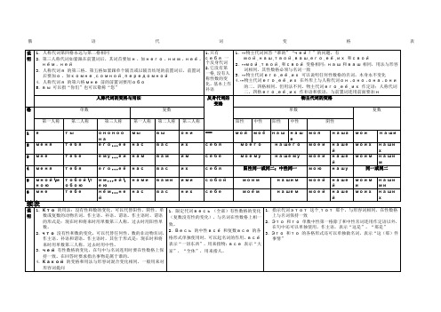 俄语代词变格表