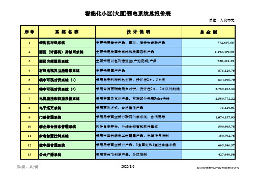 报价单模块