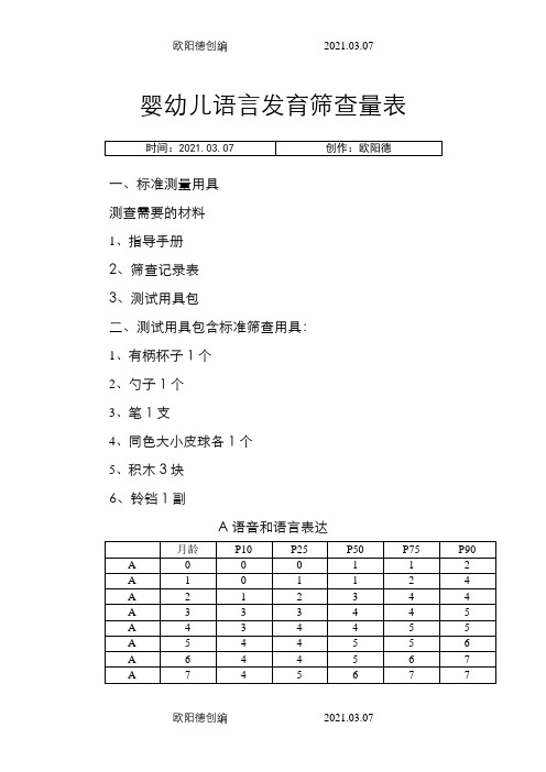 婴幼儿语言发育筛查量表之欧阳德创编