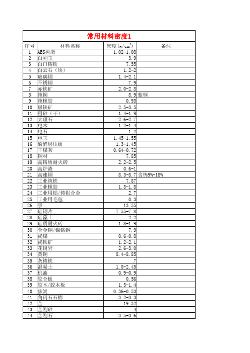 常用固体气体液体材料密度