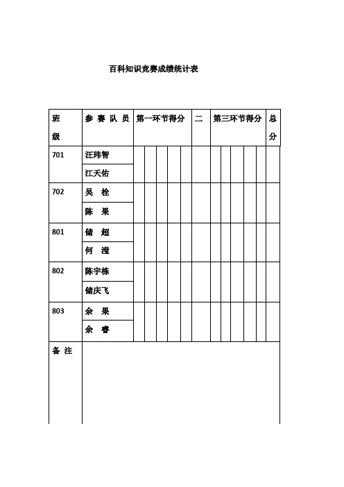 百科知识竞赛名单及统计表