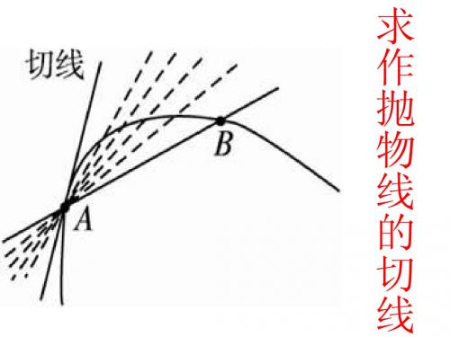 3.1.2求做抛物线的切线