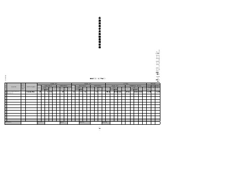 公路货运企业运输量调查表