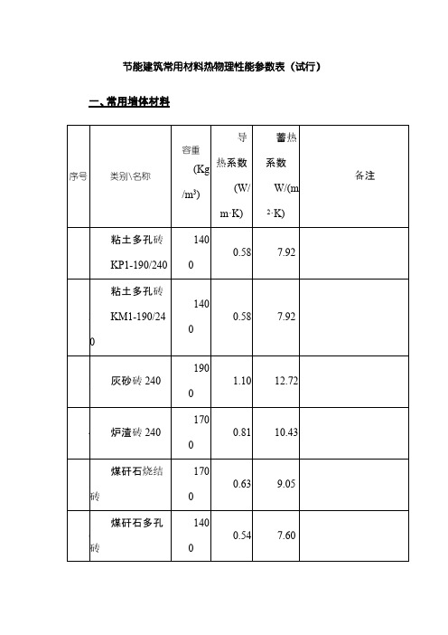 节能建筑常用材料热物理性能参数表(试行)