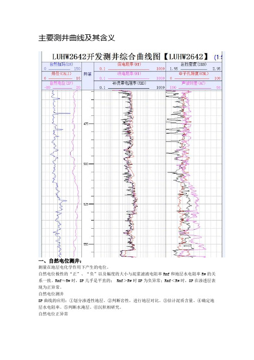 测井曲线的应用