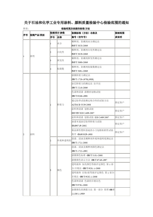 关于石油和化学工业专用涂料、颜料质量检验中心检验范围的通知