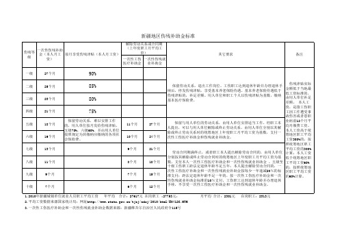 新疆地区伤残补助金标准