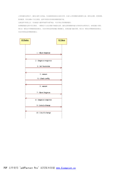 Profibus-DP一般通信过程