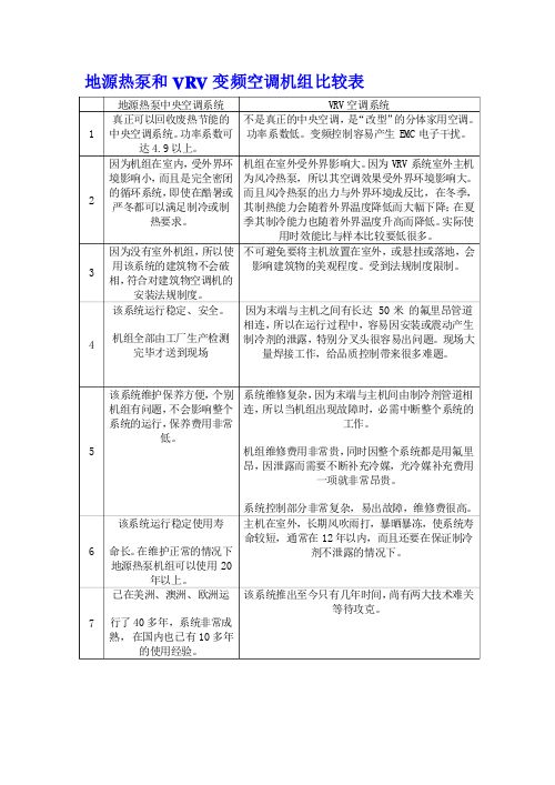 地源热泵和冷媒系统比较