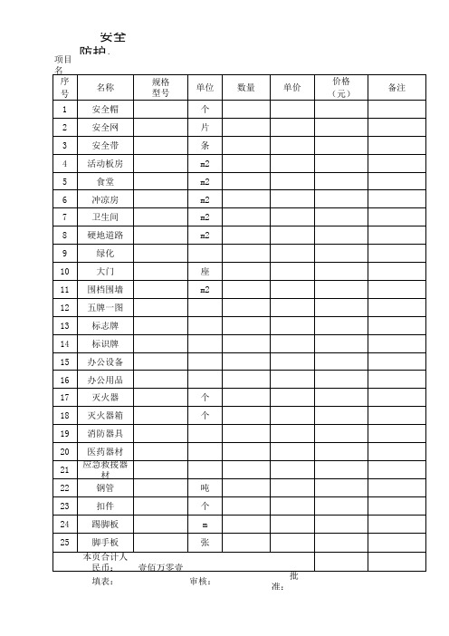 安全防护、文明施工措施费明细