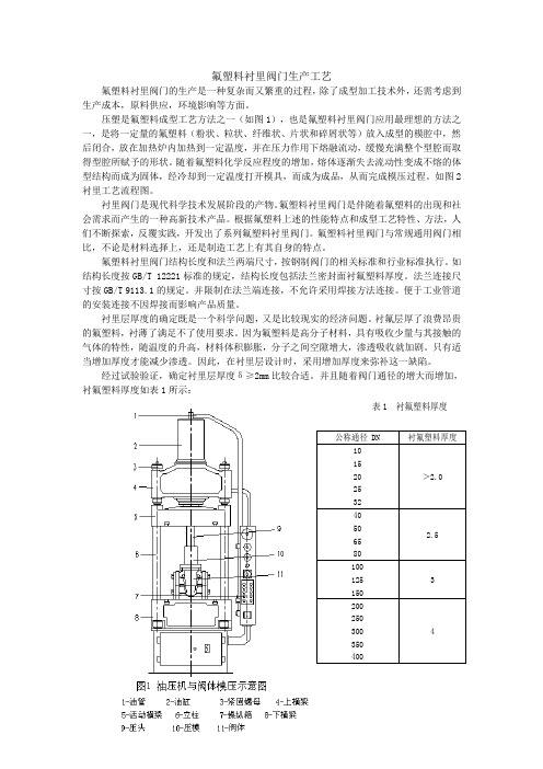 氟塑料衬里阀门生产工艺