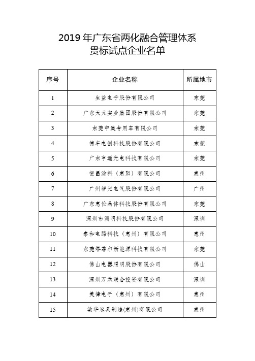 2019年广东省两化融合管理体系贯标试点企业名单