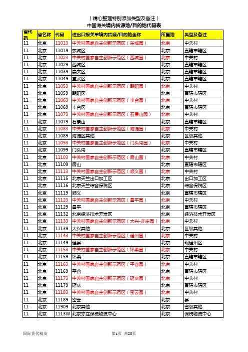 最新进出口报关境内货源地和境内目的地代码表(精心整理)