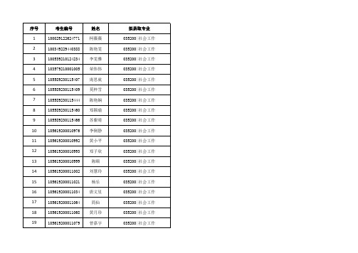 华南理工大学马克思主义学院关于公示2019年社会工作专业学位(非全)硕士研究生统考生拟录取名单的通知