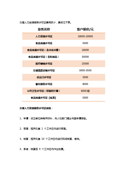 办理人力资源服务许可证费用