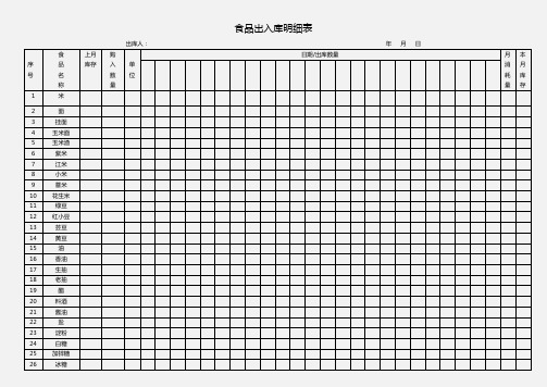 食品出入库明细表word模版