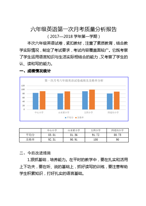 六年级英语第一次月考质量分析报告