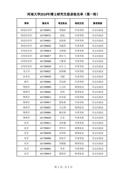 河南大学2019年博士研究生拟录取名单(第一轮)--公示