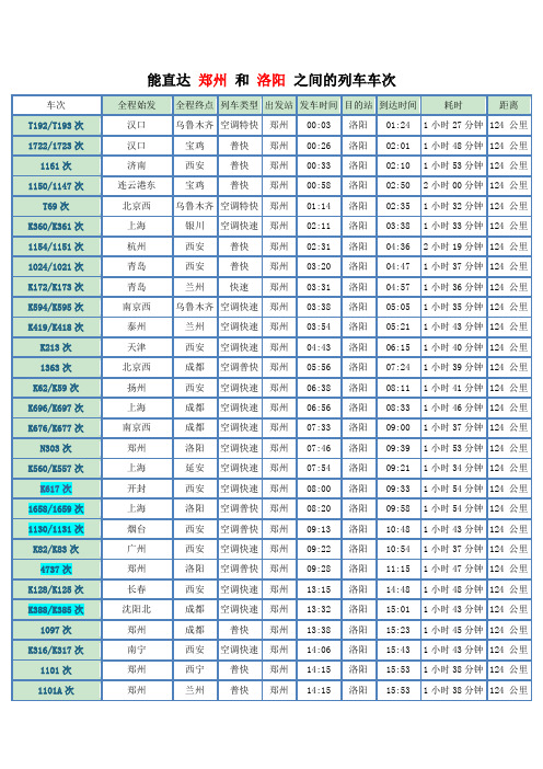 郑州至洛阳车次