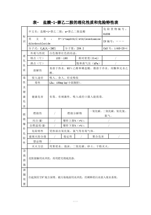 表--盐酸-1-萘乙二胺的理化性质和危险特性表