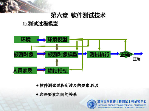 北京大学研究生软件工程课程第六章 软件测试技术-文档资料