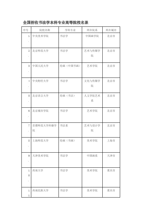 全国招收书法学本科专业高等院校名录