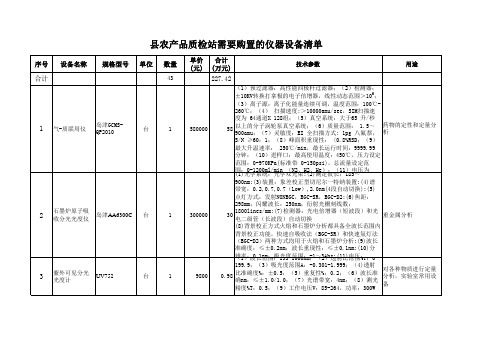 县农产品质检站购置的仪器设备清单1