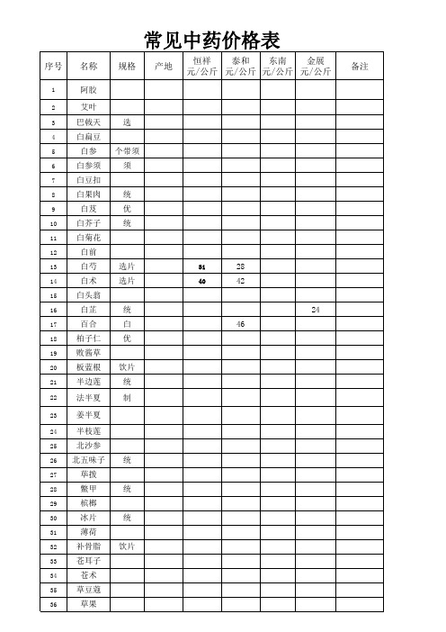 常见中药价格表