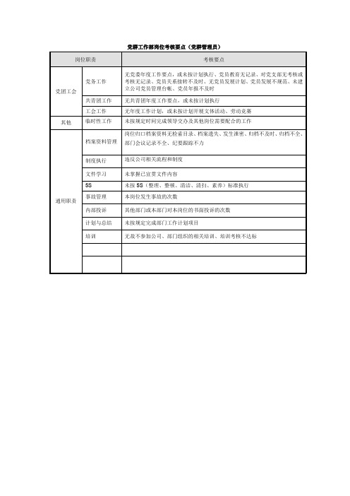 党群工作部岗位考核要点(党群管理员)-模板