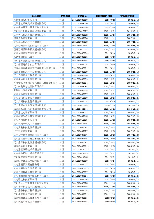 2015辽宁系统集成商名单