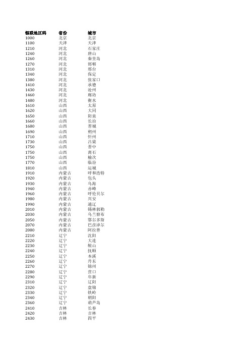 收单地区码对照表201305月)