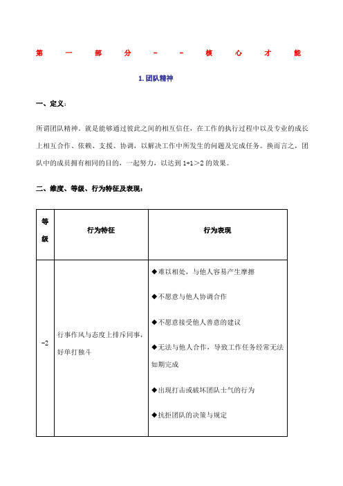 麦克里兰通用素质模型