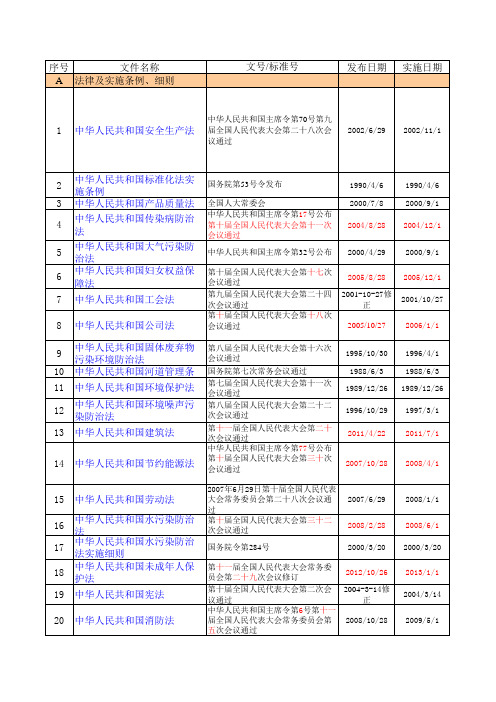 四合一贯标法律法规目录(最新)