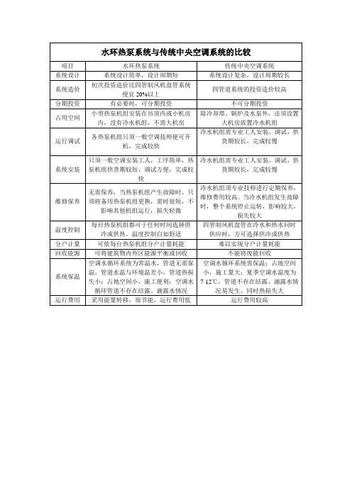 水环热泵系统与传统中央空调系统的比较